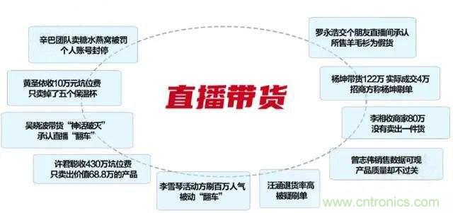 年終盤點 | 2020年的新零售打了哪些翻身仗? 年終盤點 | 2020年的新零售打了哪些翻身仗?