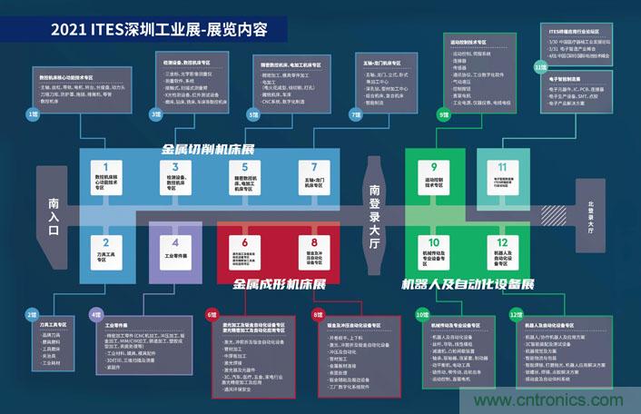 三月ITES開講啦！5場行業千人會，50+技術論壇火爆全場！