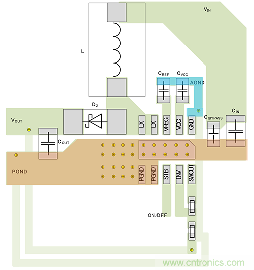 接地&mdash;&mdash;升壓型DC/DC轉換器的PCB布局
