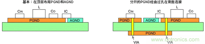 接地&mdash;&mdash;升壓型DC/DC轉換器的PCB布局
