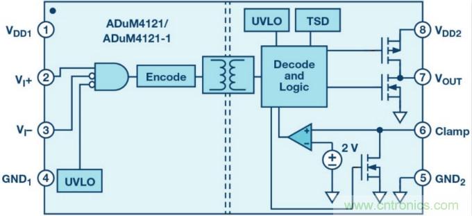 面向新一代功率轉換器的ADI隔離式柵極驅動器、電源控制器和處理器