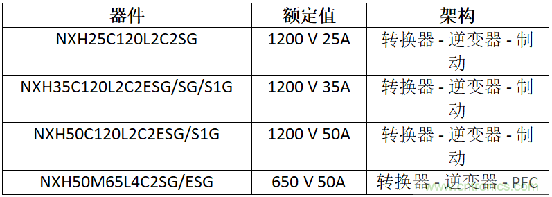 安森美高能效方案賦能機器人創新，助力工業自動化升級
