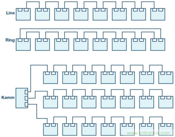 自動化中的TSN:我們現在處在什么階段?