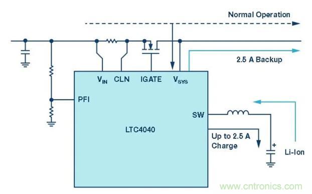 備用電源的儲(chǔ)存介質(zhì)選擇電容還是電池呢？
