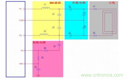 射頻識(shí)別技術(shù)是什么？ RFID無(wú)線射頻識(shí)別技術(shù)基本介紹