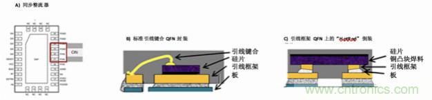 使用DC/DC電源模塊增強電網保護,控制和監控設備的DAQ性能