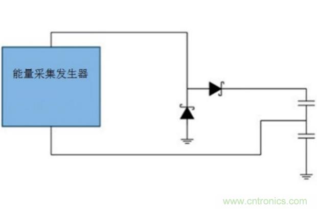 切斷最后的電線，釋放工業(yè)