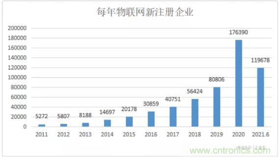 1000+IoT企業(yè)業(yè)績高速增長，他們都做了同一件事！