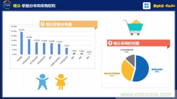 1000+IoT企業(yè)業(yè)績高速增長，他們都做了同一件事！