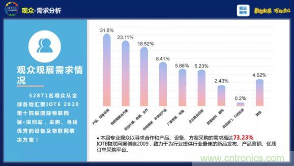 1000+IoT企業(yè)業(yè)績高速增長，他們都做了同一件事！