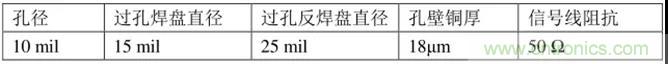高速信號添加回流地過孔，到底有沒有用？