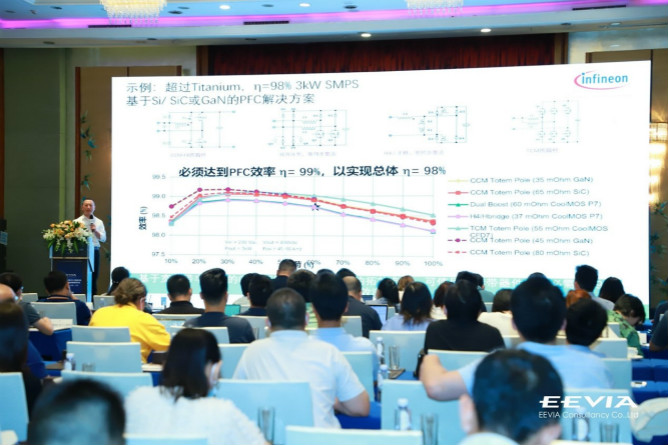 快充僅是第三代半導體應用&ldquo;磨刀石&rdquo;，落地這一領域可每年省電40億度