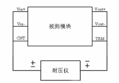 隔離電源和非隔離電源的區(qū)別，小白必讀！