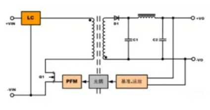 隔離電源和非隔離電源的區(qū)別，小白必讀！