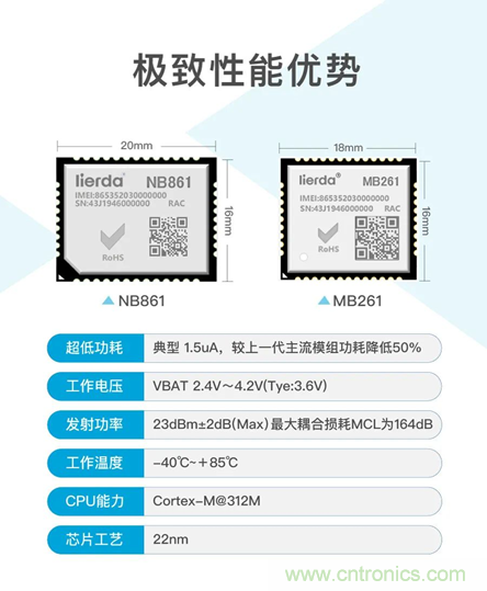 為安全而生!利爾達推出新一代紫光展銳平臺UIS8811 NB-IoT安全模組 為安全而生!利爾達推出新一代紫光展銳平臺UIS8811 NB-IoT安全模組