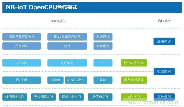 為安全而生!利爾達推出新一代紫光展銳平臺UIS8811 NB-IoT安全模組 為安全而生!利爾達推出新一代紫光展銳平臺UIS8811 NB-IoT安全模組