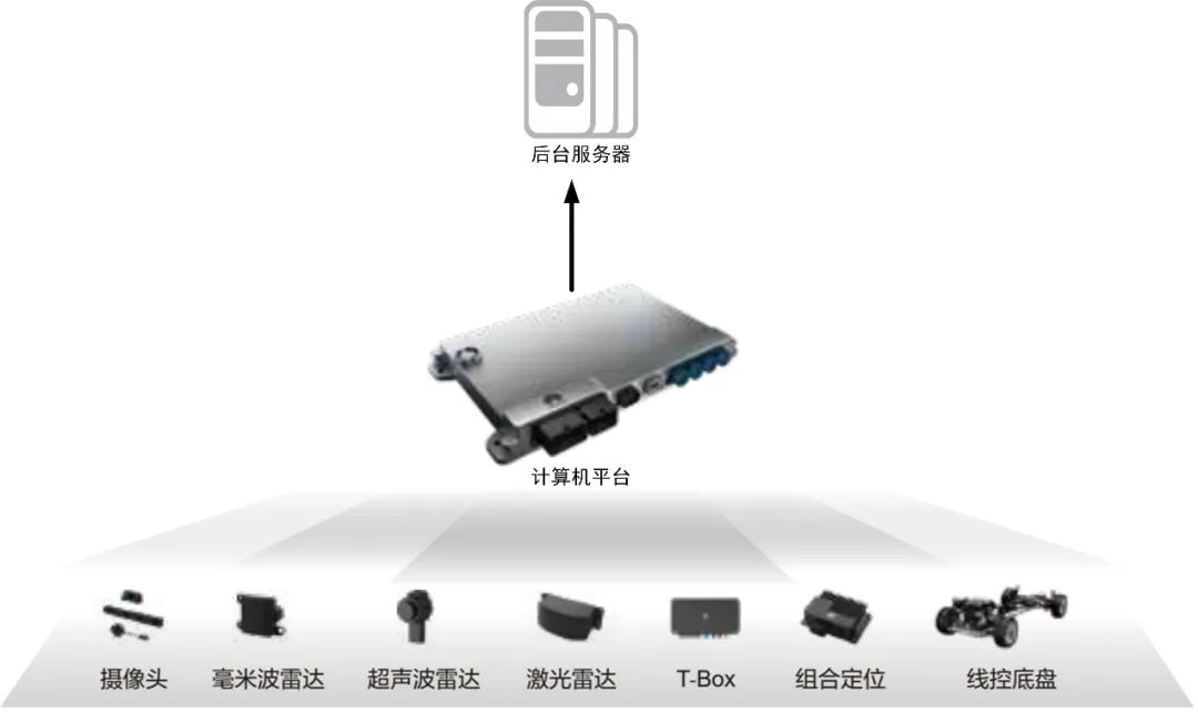 無人化行業CAN-bus解決方案