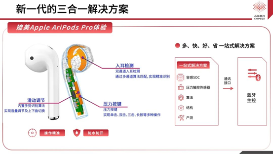 芯?？萍既弦粏涡酒鉀Q方案CSA37F72賦能TWS多維人機交互