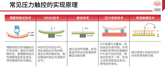 芯?？萍既弦粏涡酒鉀Q方案CSA37F72賦能TWS多維人機交互