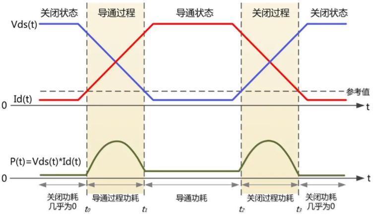 一臺示波器，如何輕松搞定電源信號完整性測試？