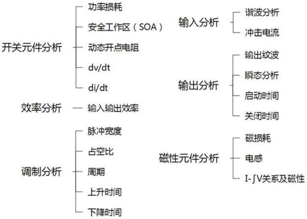 一臺示波器，如何輕松搞定電源信號完整性測試？