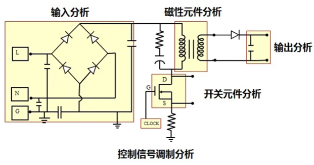 一臺示波器，如何輕松搞定電源信號完整性測試？