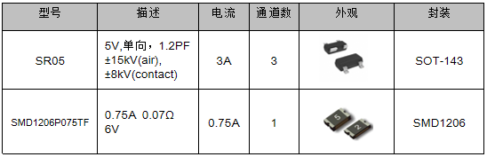 伺服電機驅(qū)動接口、電源保護方案