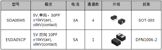 伺服電機驅(qū)動接口、電源保護方案