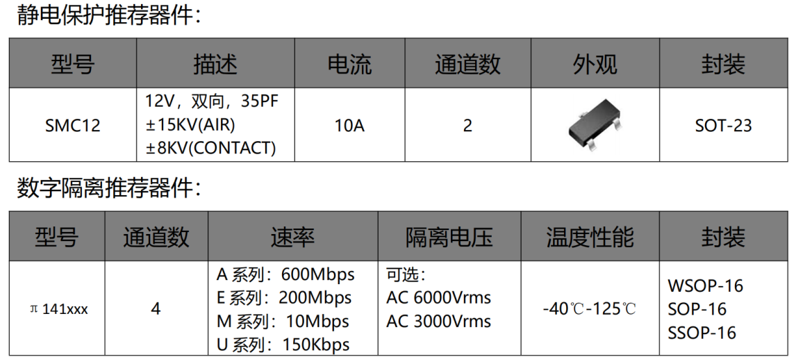 伺服電機驅(qū)動接口、電源保護方案