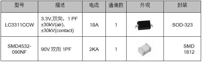 伺服電機驅(qū)動接口、電源保護方案