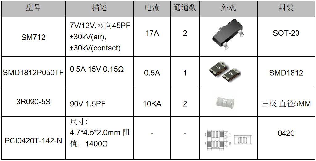 伺服電機驅(qū)動接口、電源保護方案