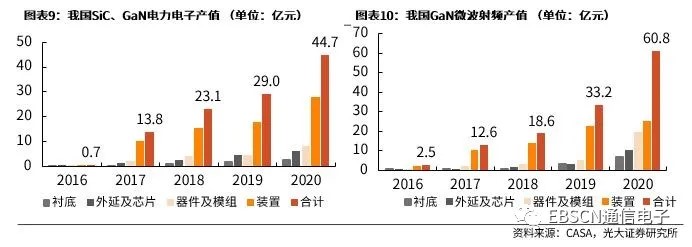 第三代半導體熱潮“帶貨”沉積設備需求,供應鏈與服務本地化成關鍵考量