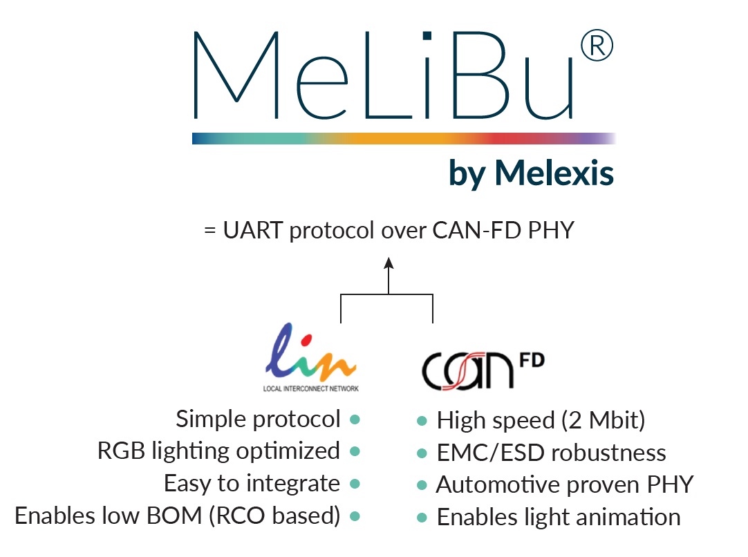 Melexis憑借MeLiBu助力實現汽車照明差異化，為細分市場的車輛帶來更高吸引力