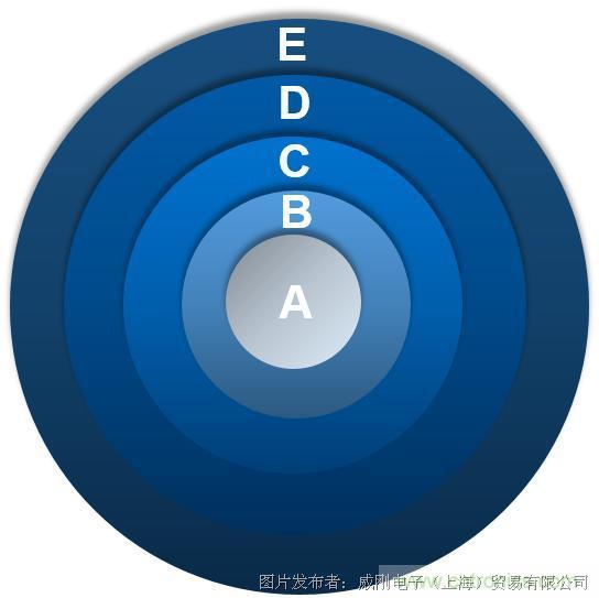 風電智慧運維，一切盡在掌控