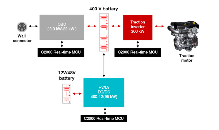 如何使用 C2000? 實時 MCU 實現功能安全和網絡安全的電動汽車動力總成 如何使用 C2000? 實時 MCU 實現功能安全和網絡安全的電動汽車動力總成