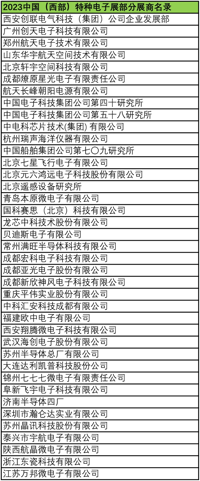 2023中國（西部）特種電子展——多措并舉，搭建供需采購高質量交流平臺