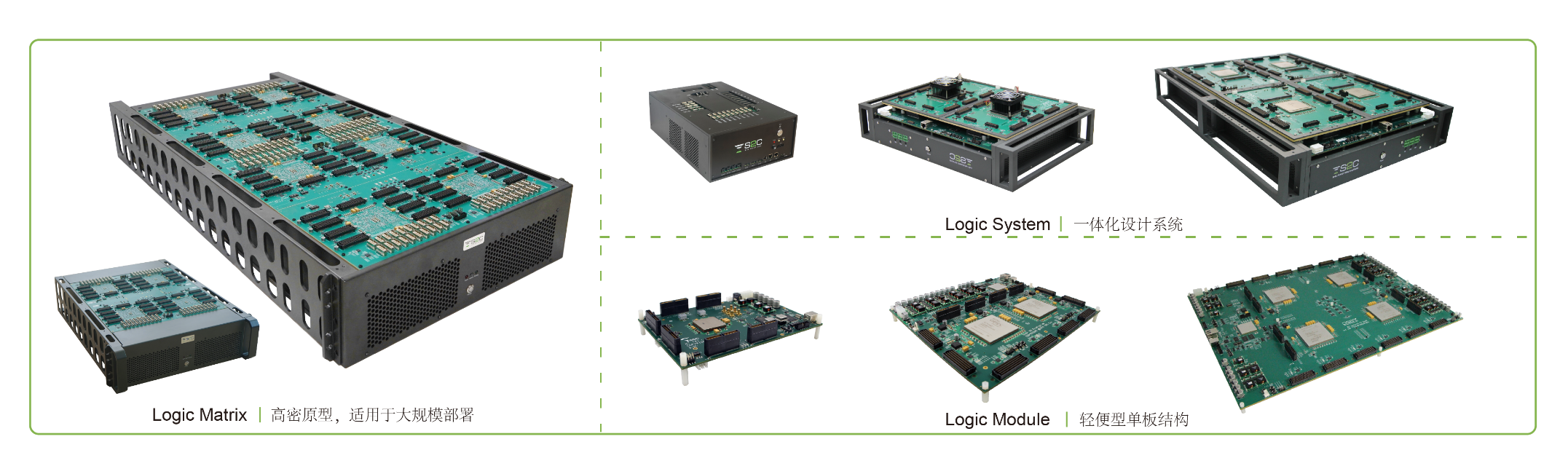 BYO、FPGA開(kāi)發(fā)板與商用，一文詳解各類原型驗(yàn)證
