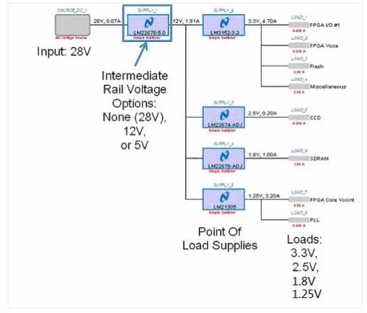 如何選擇電源系統開關控制器的 MOSFET？