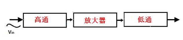 有源帶通濾波器的常見(jiàn)類(lèi)型及應(yīng)用電路