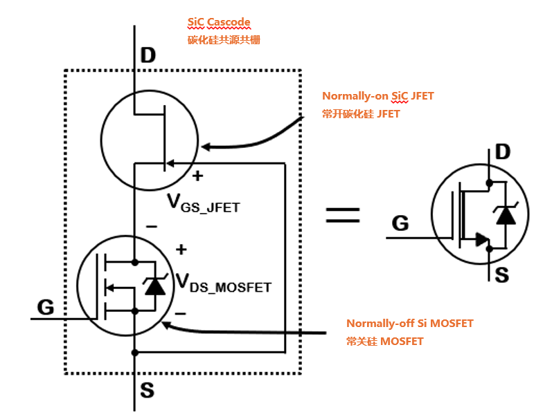 為什么碳化硅Cascode JFET&nbsp;可以輕松實現硅到碳化硅的過渡？