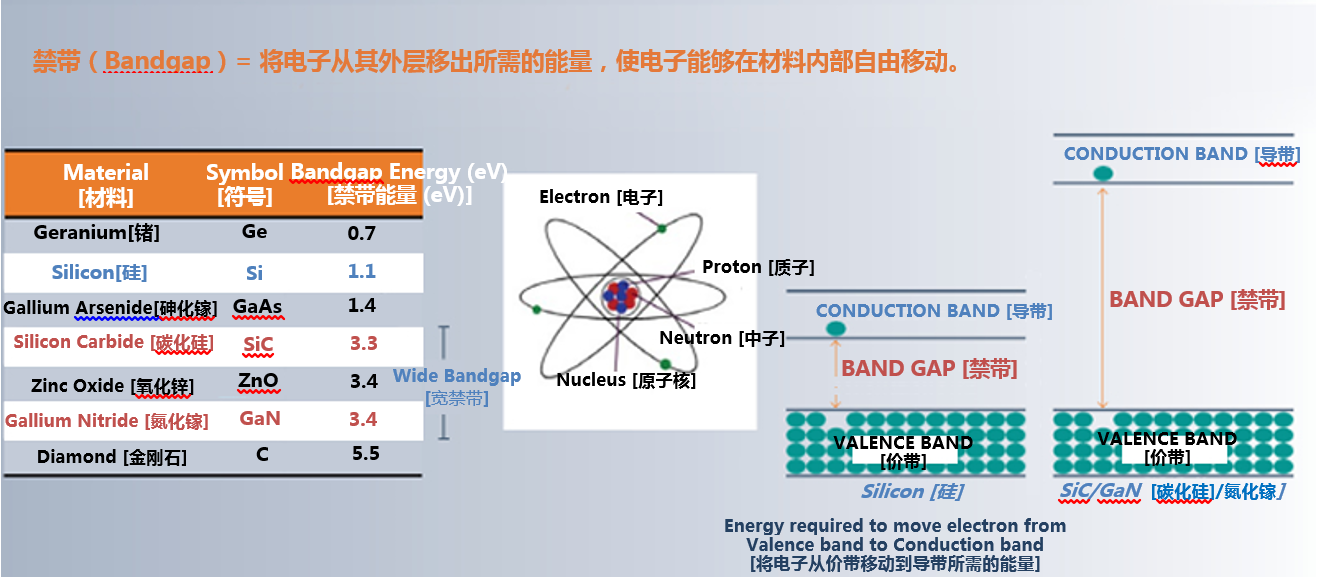 從實驗室到市場：碳化硅功率器件如何突破可靠性瓶頸