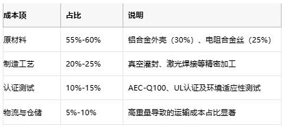 鋁殼電阻技術(shù)解析：原理、優(yōu)勢(shì)與產(chǎn)業(yè)生態(tài)全景