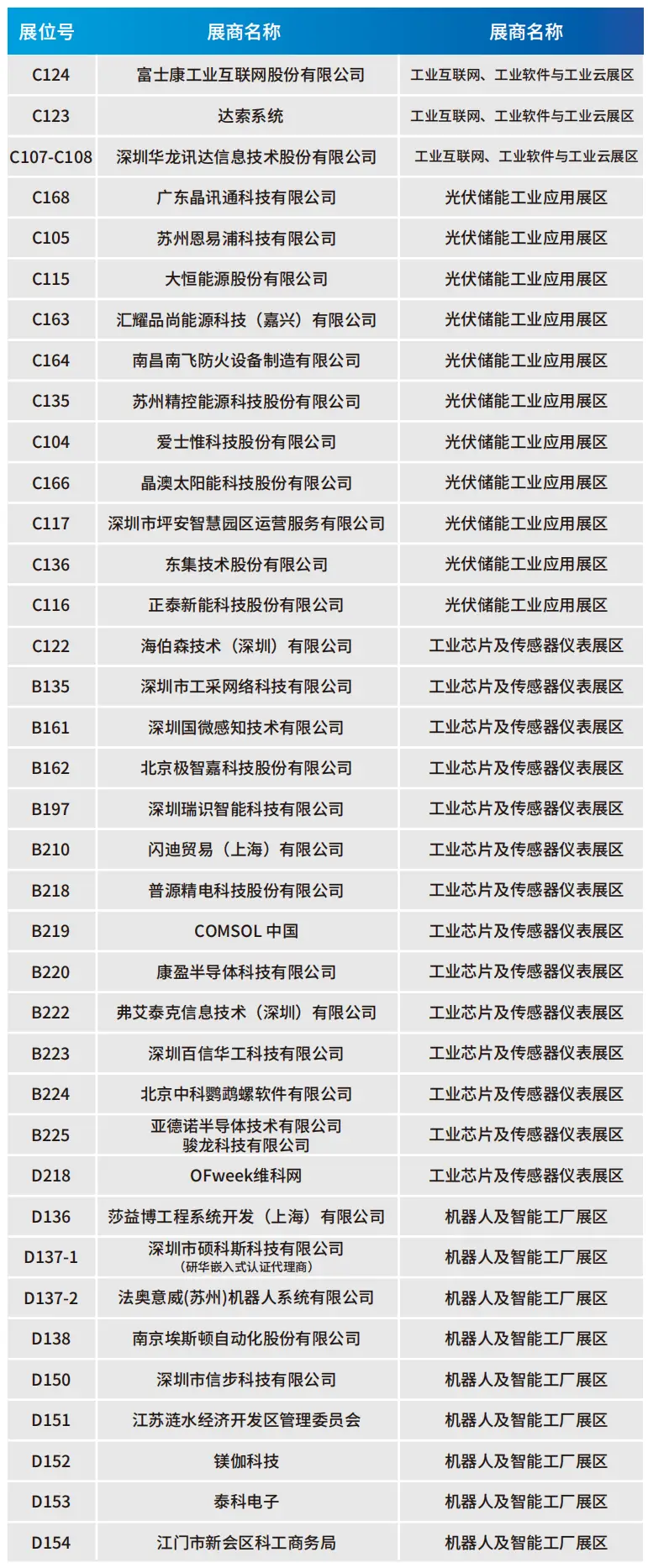 2025深圳智能工業(yè)展倒計時：華為、大族、富士康等名企齊聚（附超全參觀攻略）