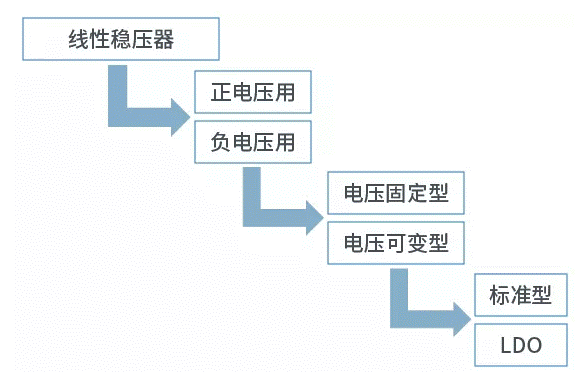【干貨】帶你解鎖AC／DC、DC／DC轉換器