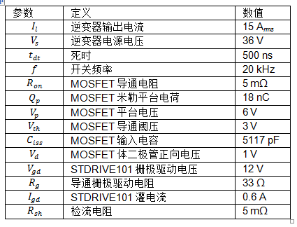 大功率電池供電設(shè)備逆變器板如何助力熱優(yōu)化 大功率電池供電設(shè)備逆變器板如何助力熱優(yōu)化