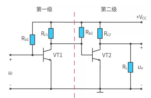 什么是多級放大電路? 什么是多級放大電路?