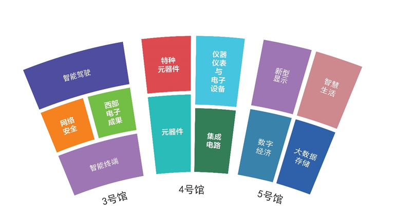 助推成渝雙城經濟圈建設,第十一屆中國(西部)電子信息博覽會強勢來襲 助推成渝雙城經濟圈建設,第十一屆中國(西部)電子信息博覽會強勢來襲