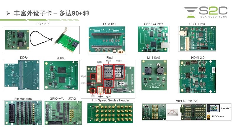 BYO、FPGA開(kāi)發(fā)板與商用，一文詳解各類原型驗(yàn)證
