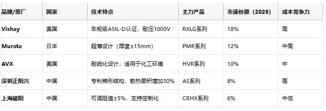 鋁殼電阻技術(shù)解析：原理、優(yōu)勢(shì)與產(chǎn)業(yè)生態(tài)全景