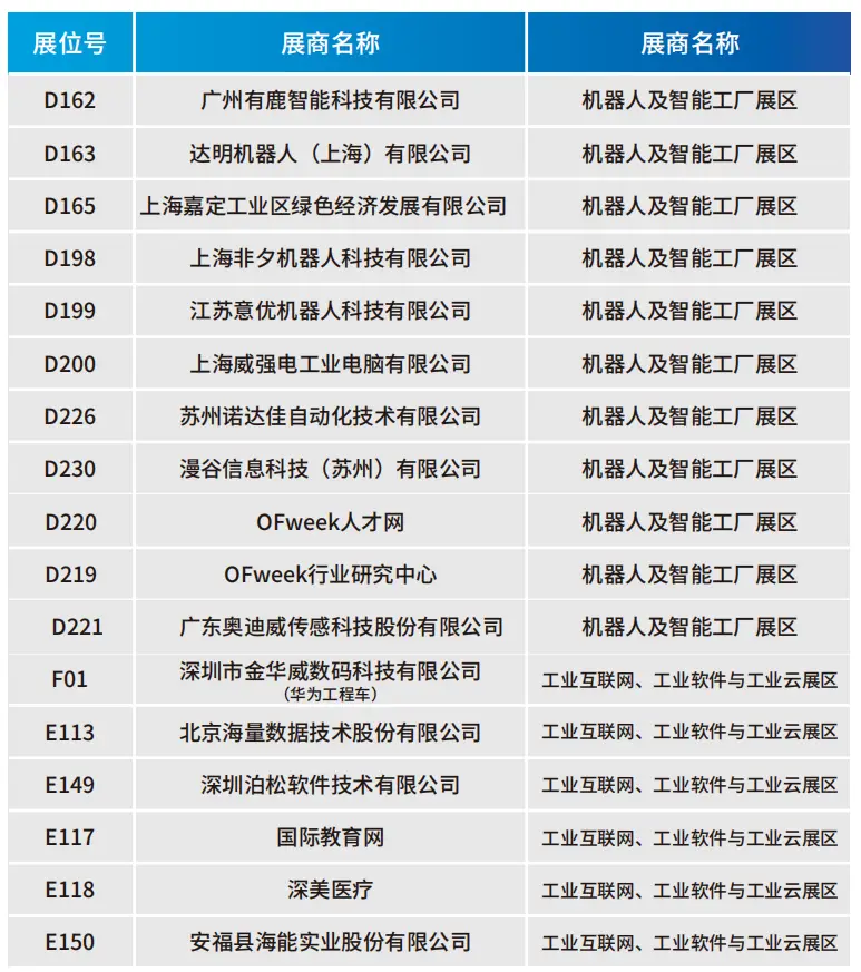 2025深圳智能工業(yè)展倒計時：華為、大族、富士康等名企齊聚（附超全參觀攻略）